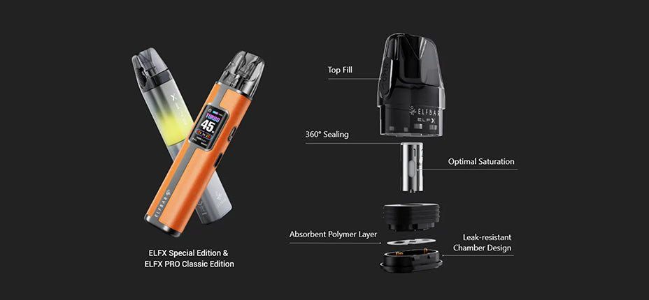 Banner showing the Elf Bar Elfx Pro Pod Kit's Compatible Pods