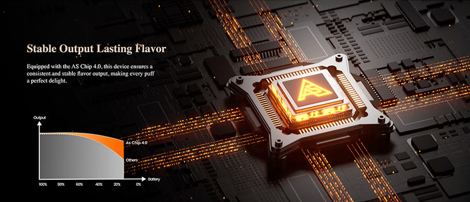 Banner showing the Geekvape Aegis Boost 3 Pod Kit's Chip