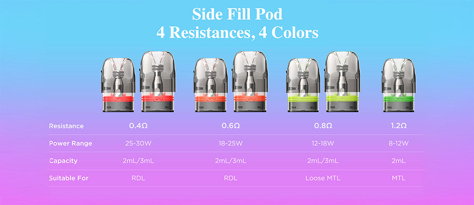 Banner showing the Geekvape Q Series Pods