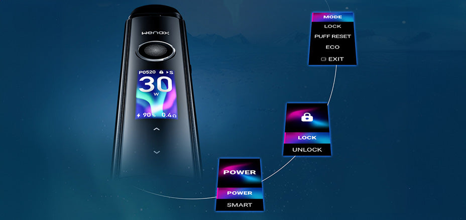 0.96 Inch Screen