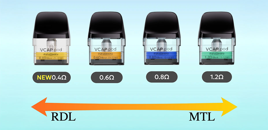 Image showing the Innokin VCAP Pods