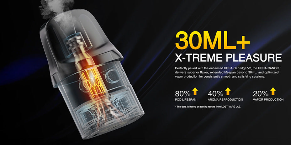 Banner showing the Lost Vape Ursa Nano 3 Kit's Mesh Pods