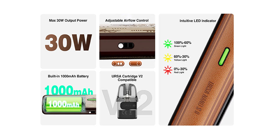 Banner showing the Lost Vape Ursa Nano S2 Pod Kit's Key Features