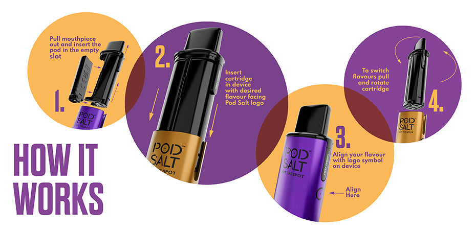 Banner showing instructions on how to use the Pod Salt Pyne Pod Starter Kit