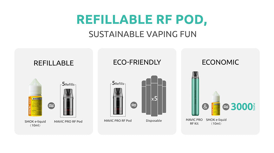 Economical and Sustainable