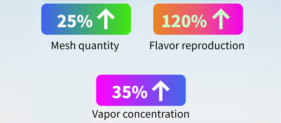 Banner showing the mesh coil stats