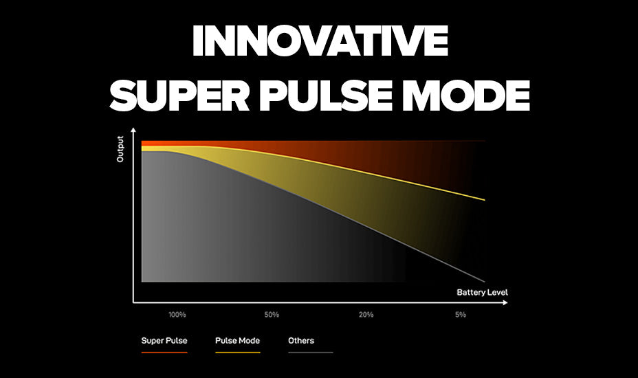 Introducing Super Pulse Mode