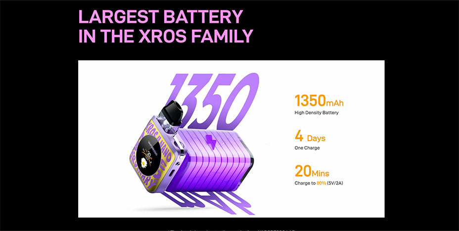 Longest Lasting Xros