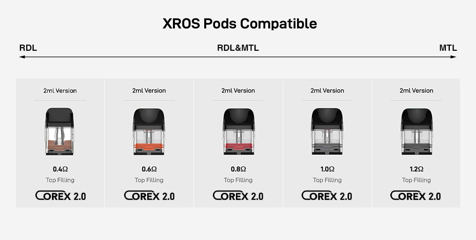 Featuring Xros Corex 2.0 Pods