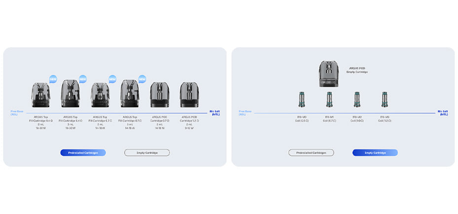 Compatible with Argus and Argus Top-fill Pods