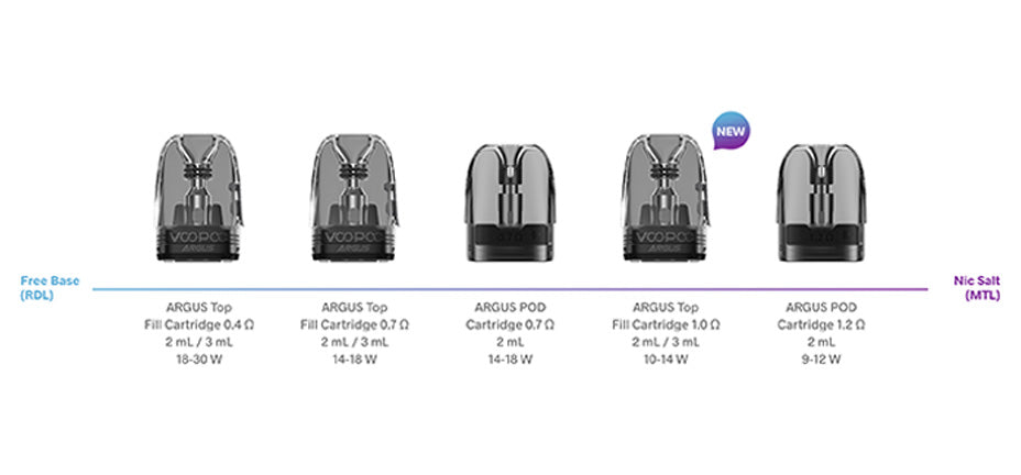 Banner showing the pods that are compatible with the VooPoo Argus Z2 Pod Kit