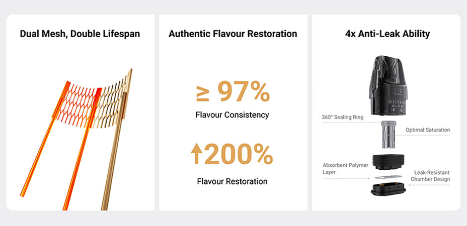 Banner showing the Elf Bar Elfx Mini Pod Vape Kit's Pod and Coil Features