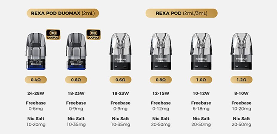 Pods of FreeMax Rexa Lite Vape Kit
