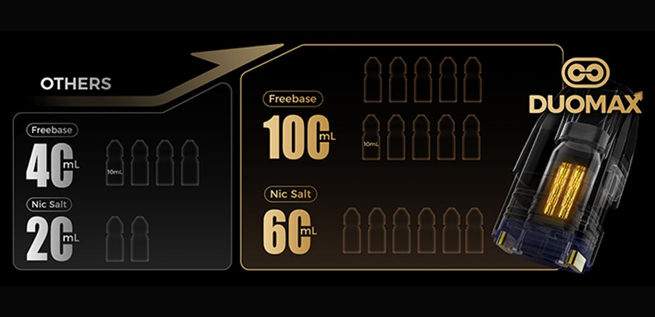 Freemax Rexa Pro Pod Kit Technology