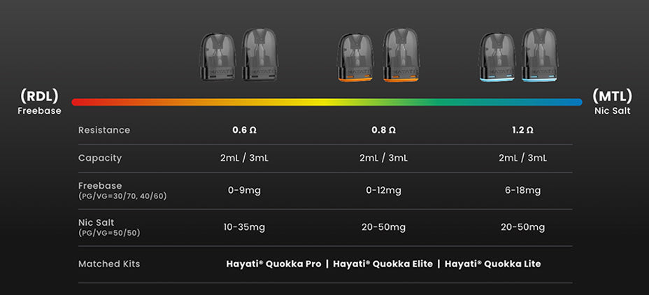 Pods of Hayati Quokka Pro Vape Kit