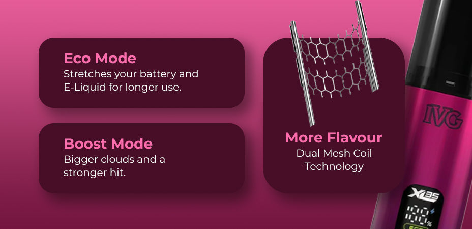 Modes of IVG XL35 Prefilled Pod Kit