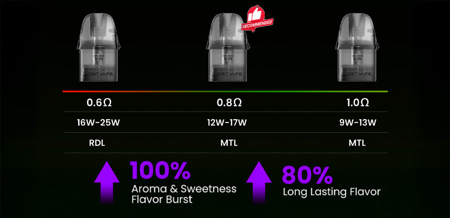 Banner showing the Lost Vape Ursa V3 Pods