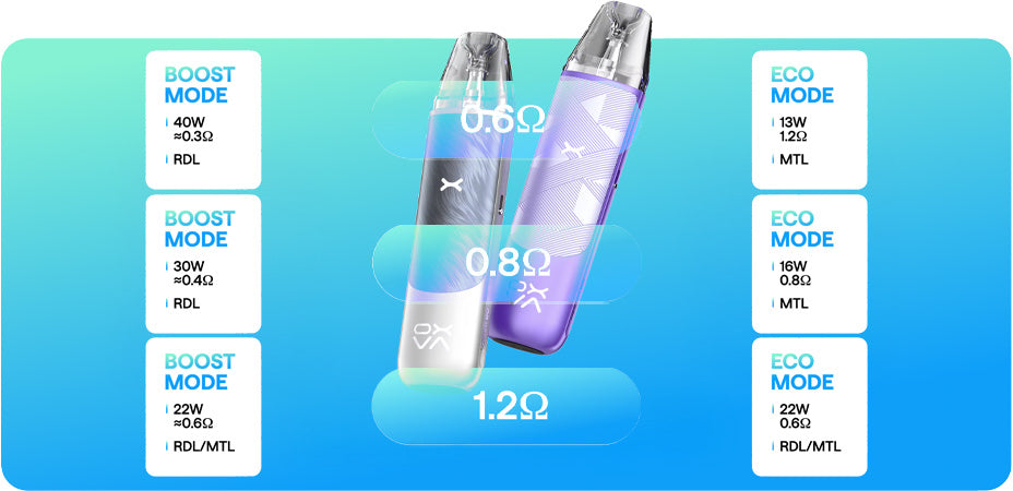 Modes of OXVA NeXlim Go Pod Kit