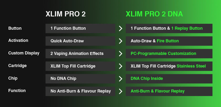 Comparision Banner of OXVA Xlim Pro 2 DNA Pod Kit