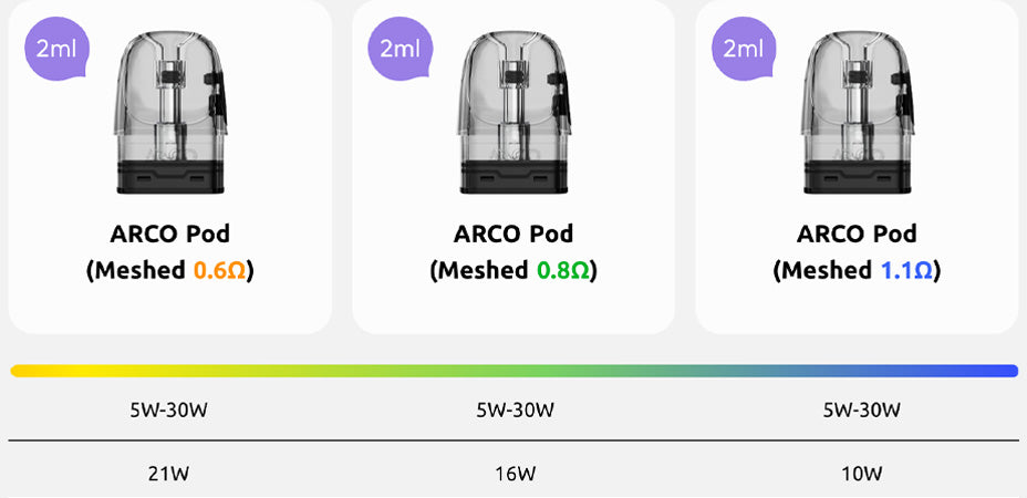 Smok Arco E1 Pod Kit Pods