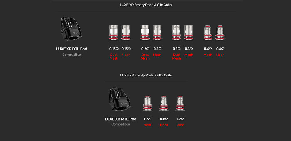 Compatibility of Vaporesso Luxe XR Max 2 Vape Kit