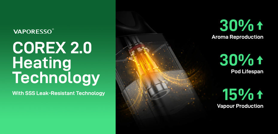 Banner showing the Vaporesso Xros 4 Pod Kit's Corex 2.0 Technology