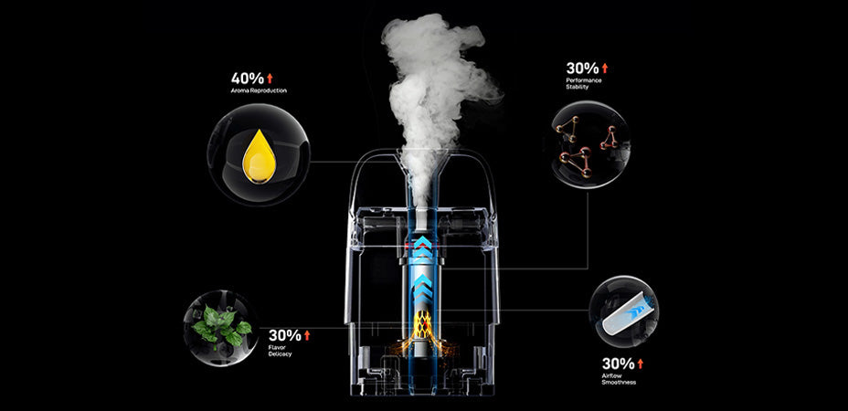 Banner showing the Vaporesso Xros 5 Mini Pod Kit's Corex 3.0 Technology