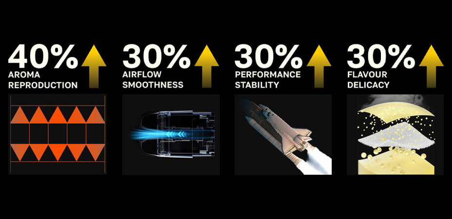 Banner showing all Vaporesso Xros Corex 3.0 Pod's Key Features