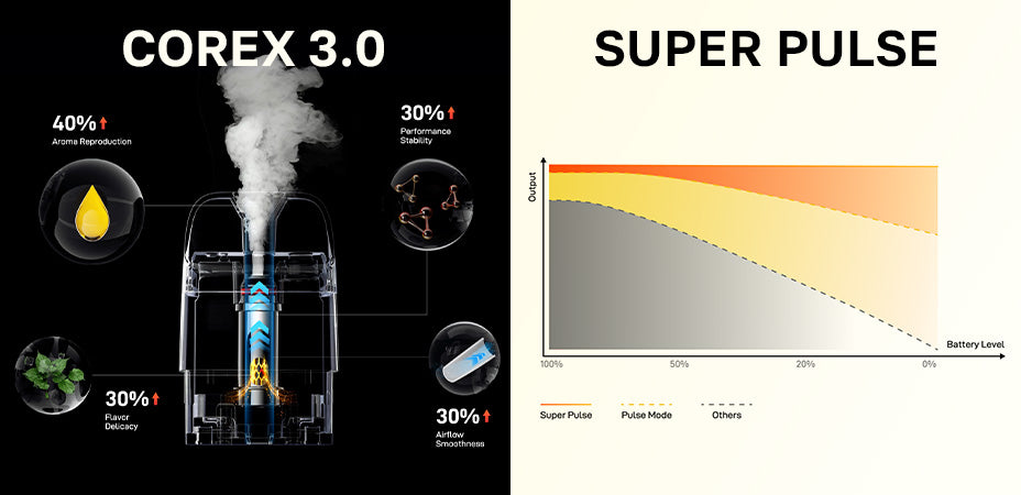 Banner showing the Vaporesso Xros Pro 2 Pod Kit's Corex 3.0 and Super Pulse Technology